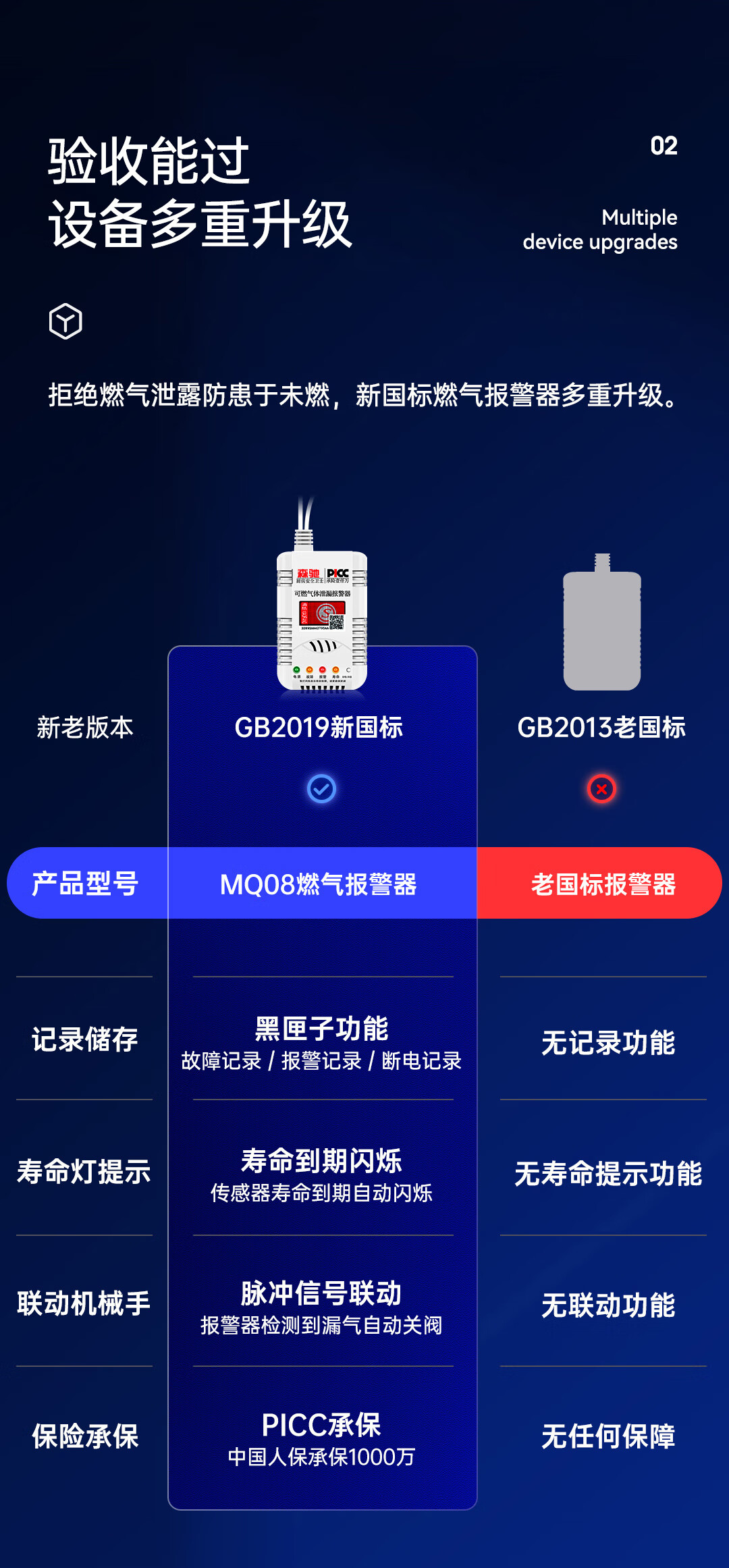森驰 燃气液化气煤气罐防泄漏报警器 商用厨房饭店切断阀漏气自动断气