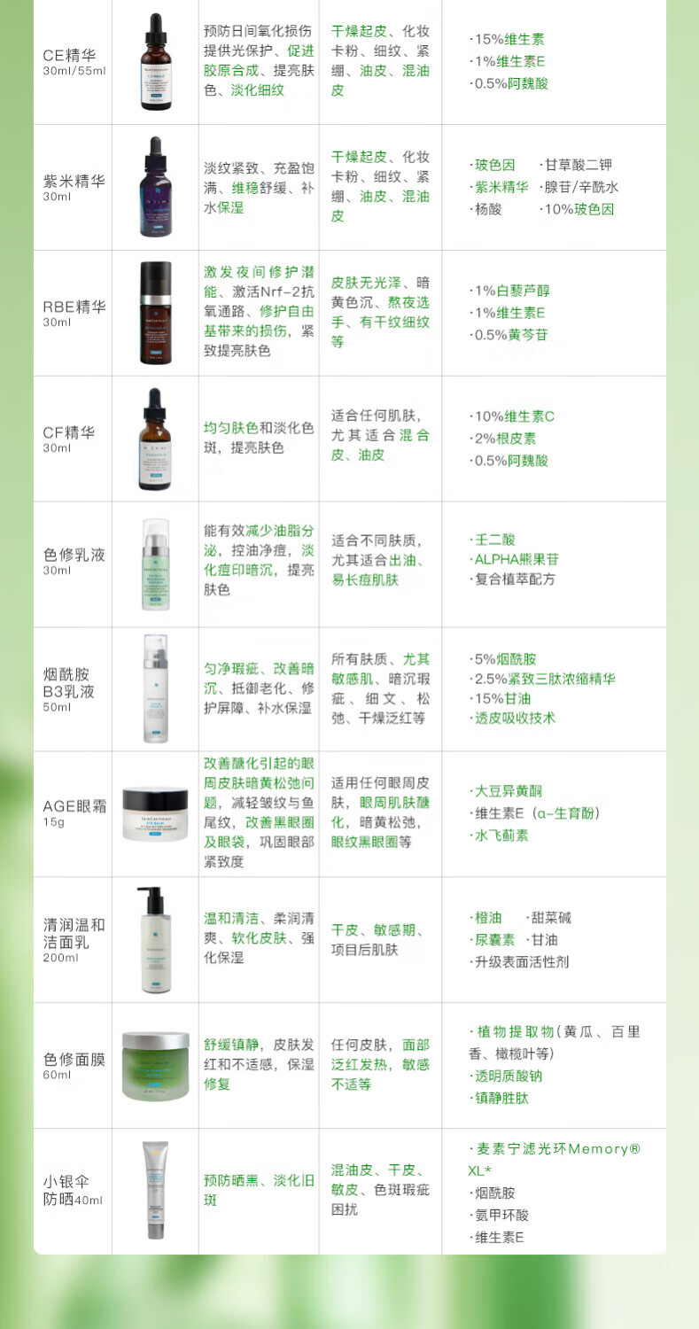 修丽可（SkinCeuticals）【三八节抢先购】AGE玻色因面霜色修面部精华套装送女友送妈妈 【新版】Age面霜48ml