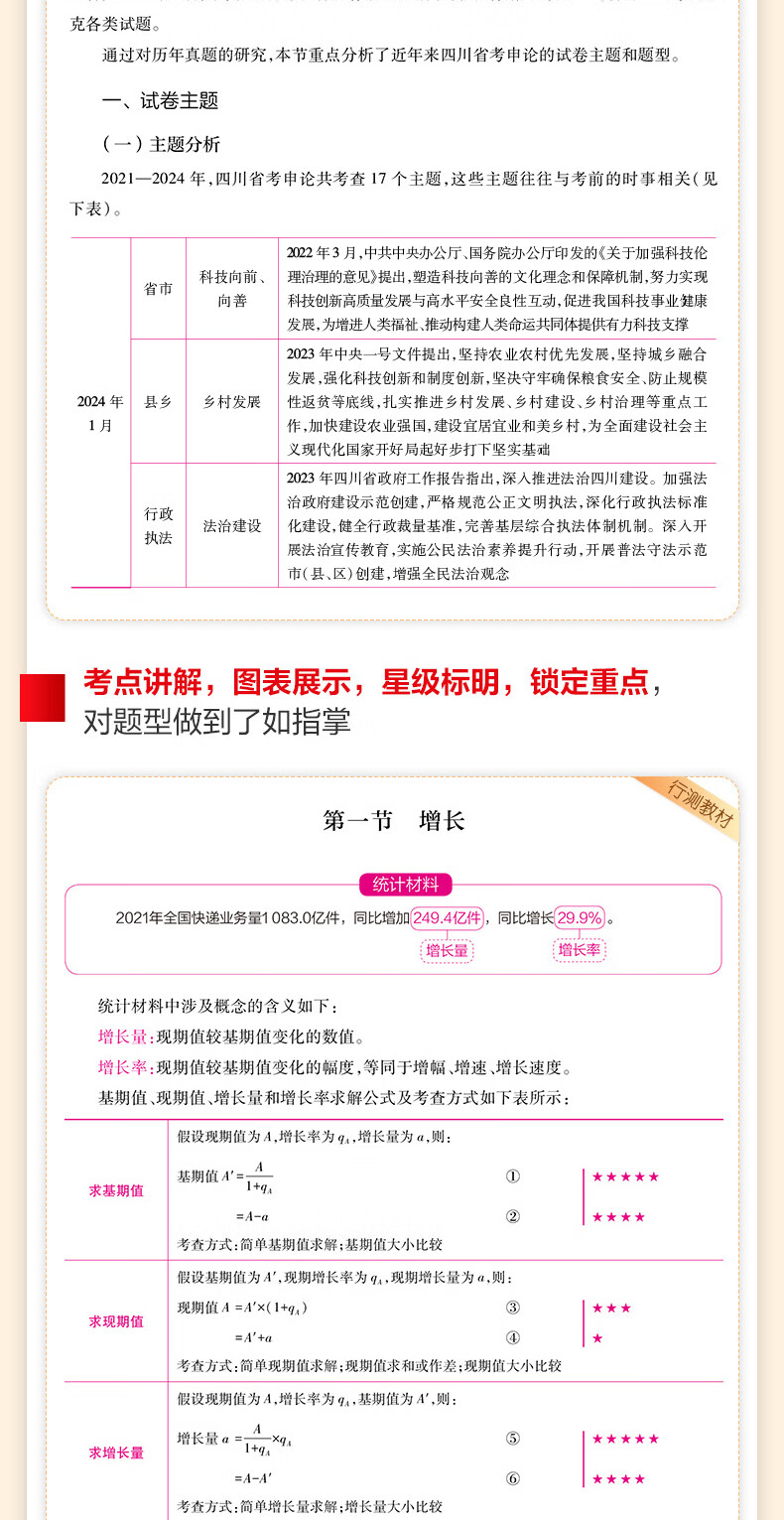 中公教育2025四川省考公务员考试用乡镇申论行测省考4本书教材历年真题试卷题库申论行测乡镇选调生等 四川定向乡镇公务员 省考4本+行测5000题10本+申论100题3本详情图片7