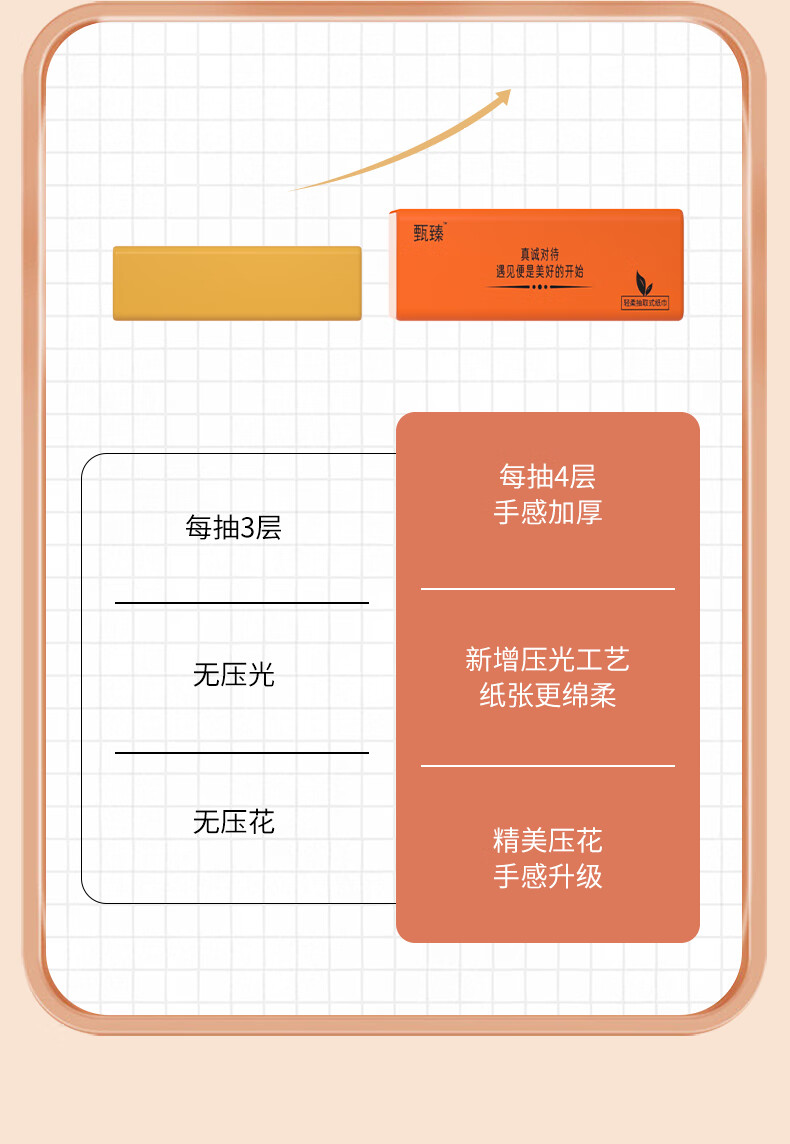 6，天微家用囤貨抽紙麪巾紙抽取式衛生紙紙巾加厚紙抽原生木 4層136張4包