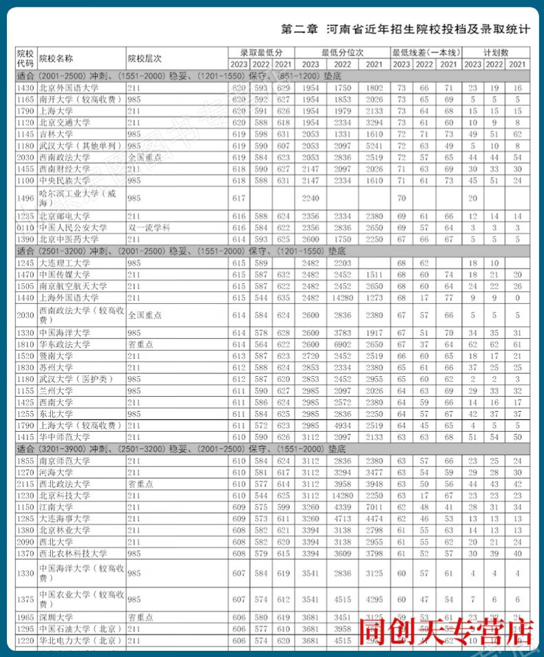 21，高考志願填報手冊2024年河南省高考志願填報指南一本通指導用書手冊理科文科本科專科2023錄取專業篇 河南省 上篇 院校精講