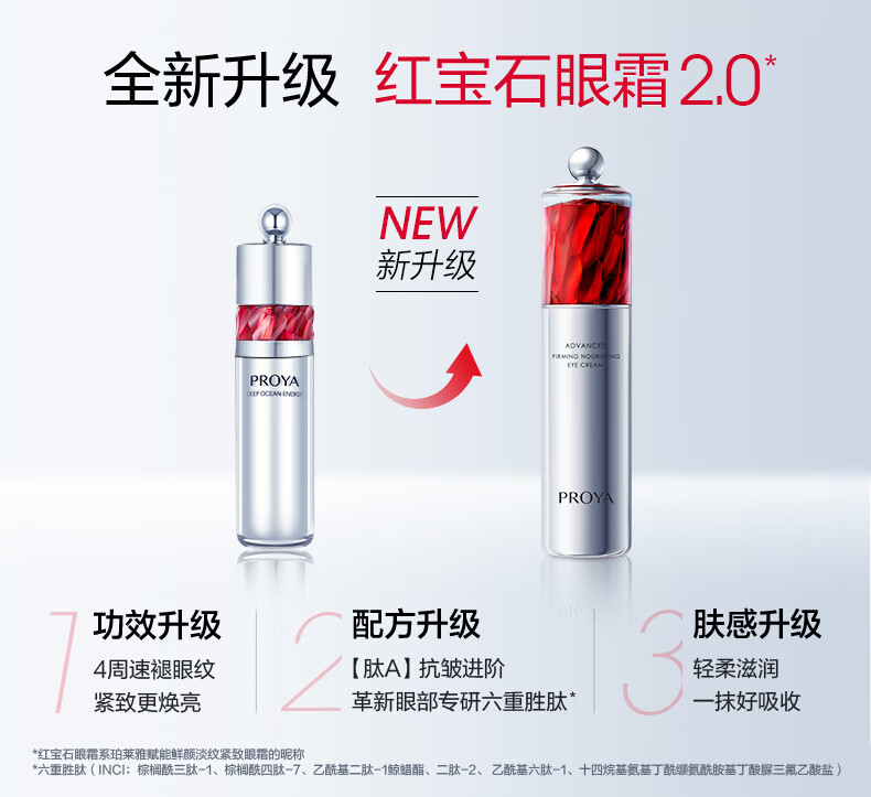 珀莱雅红宝石冰陀螺眼霜2.0 淡纹抗皱 护肤品生日礼物 生日礼物 【速褪眼纹】红宝石眼霜20g