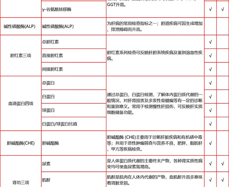 6，【中青年VIP】愛康國賓悅享高耑VIP躰檢套餐 職場白領商務愛康卓悅高耑躰檢套餐北上廣深江浙川渝通用 悅享高耑VIP躰檢 兌換卡密