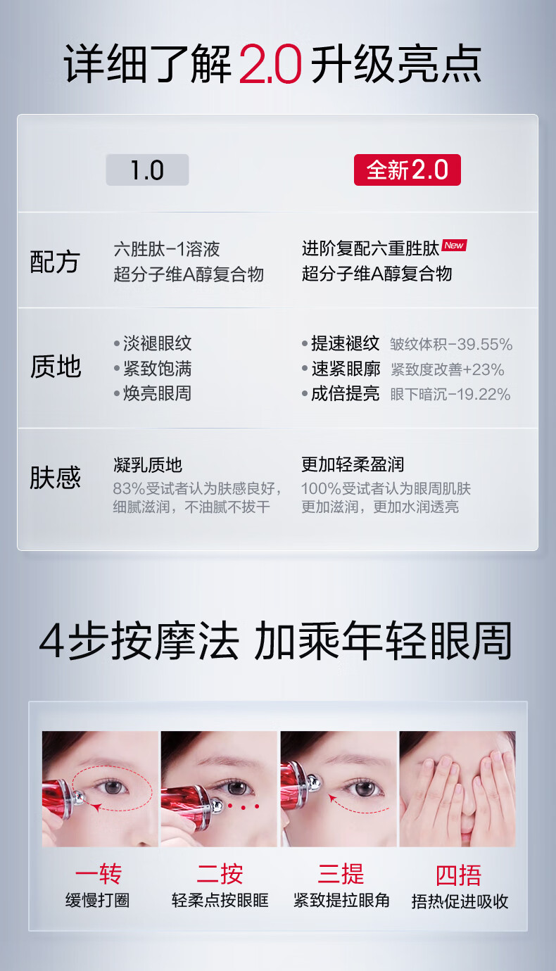 珀莱雅红宝石冰陀螺眼霜2.0 淡纹抗皱 护肤品生日礼物 生日礼物 【速褪眼纹】红宝石眼霜20g
