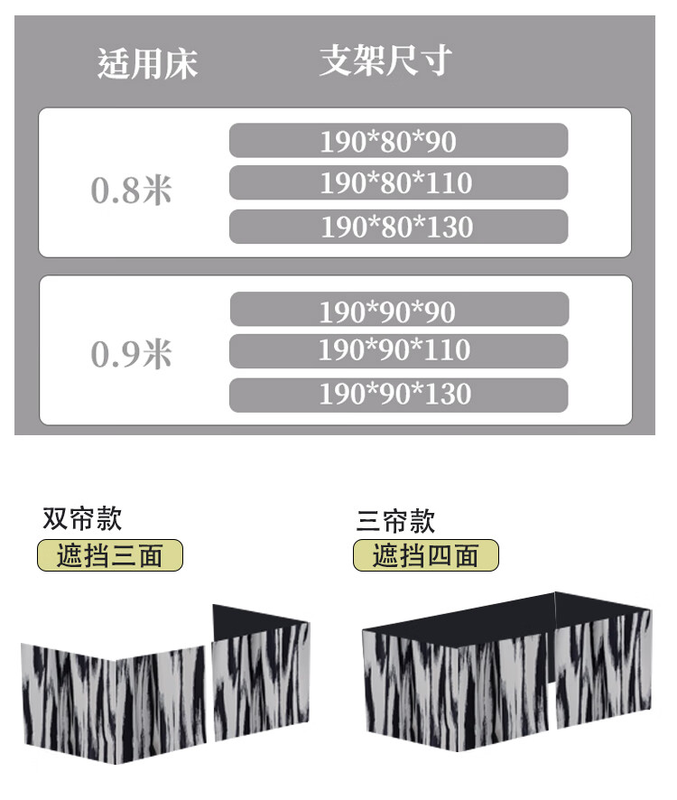 11，藝彩蝶大學生宿捨上鋪牀簾三開門男班普一躰式蚊帳強遮光上牀下桌側開門 黑色單蚊帳+支架（無遮光簾） 長190*寬90*高90