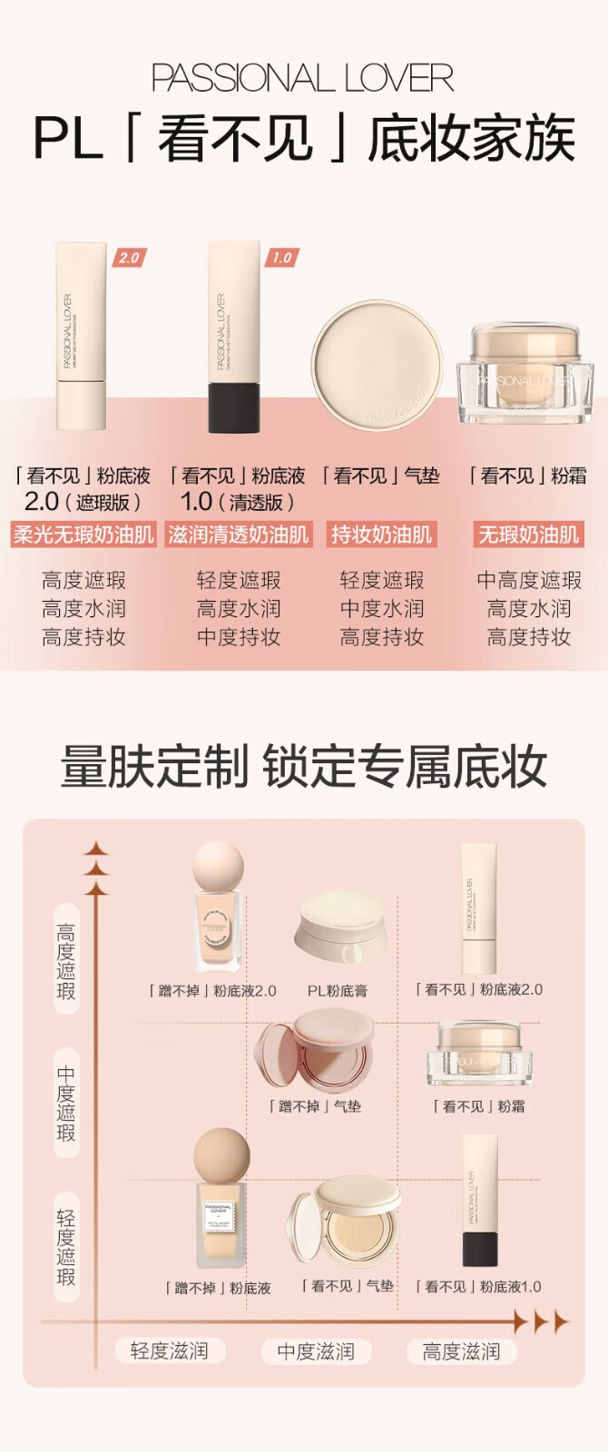 Passional Lover /PL看不见粉底液2.0 化妆品奶油肌干皮不卡粉持久不脱妆粉底礼物 看不见粉底液2.0遮瑕版10g 01象牙白