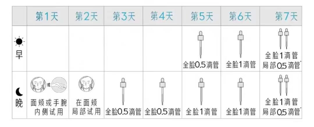 玉兰油（OLAY）淡斑小白瓶面部精华液Pro-x烟酰胺美白提亮改善暗沉送女友精华露 二代淡斑小白瓶pro共35ml