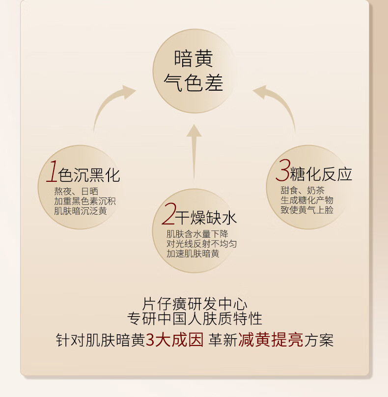 片仔癀皇后牌净妍水乳套装护肤品套装爽肤水乳液补水保湿提亮肤色水乳 水120ml+乳80ml