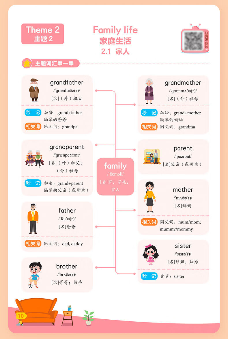 作业帮小学英语脑图秒记1000词情景单词拼读自然国际音标背诵图解法自然拼读巧记单词国际音标速记单词三四五六年级通用英语单词背诵记忆 【2本】自然拼读+国际音标 无规格详情图片19