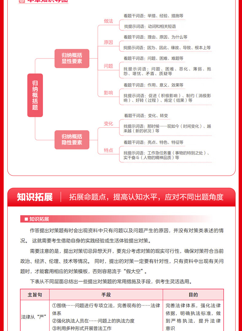 中公教育公考国家公务员考试教材202申论考学真题行测考试教材5国考真题用书省考公务员考试教材：申论+行测（教材+历年真题试卷）+行测申论专项题库 共16本 国省考学霸套装 国考学霸详情图片11