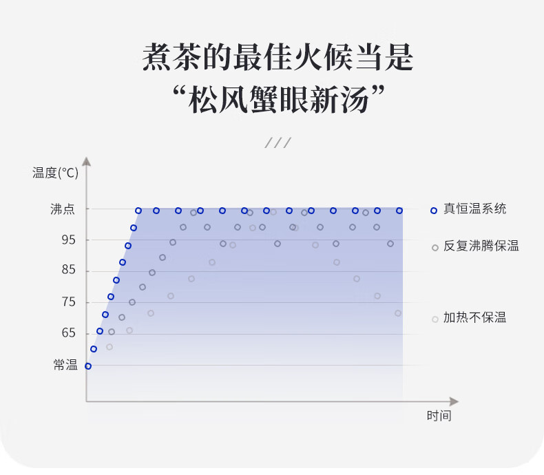 红天下纯钛全自动底部上水壶电热烧水壶纯钛用电茶炉泡茶茶台家用保温抽水烧水一体机茶桌茶台泡茶专用电茶炉煮茶器 纯钛-净水器款 1.2L详情图片8