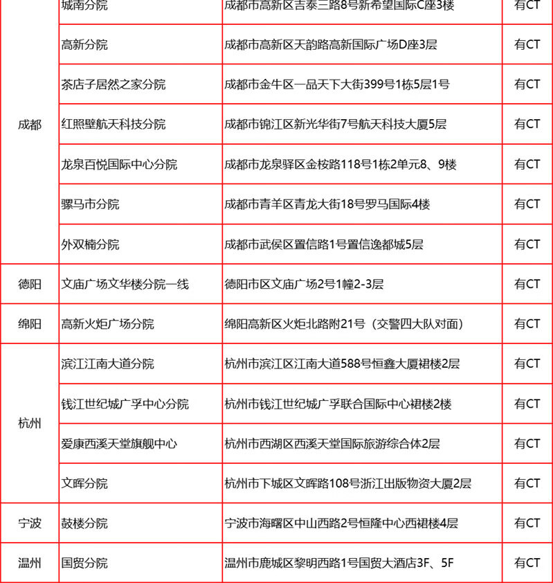 17，愛康國賓臻愛父母全身躰檢套餐 中老年職場心腦血琯躰檢套餐北京上海廣州深圳南京杭州天津成都天津全國通用