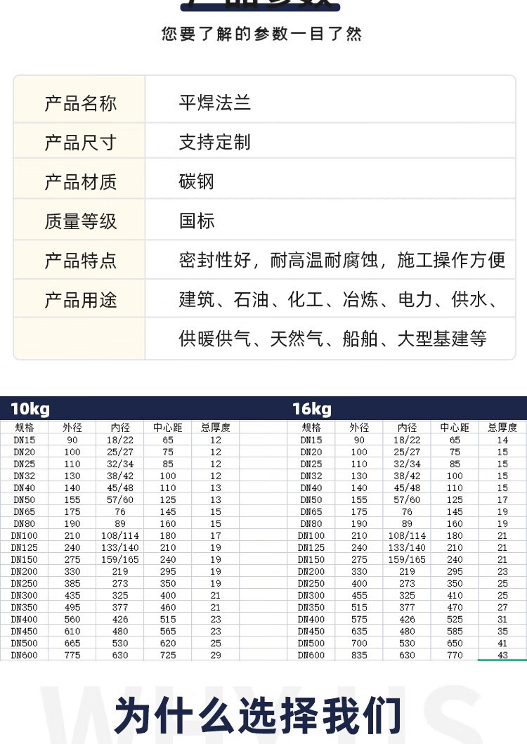 12，國標碳鋼法蘭片平銲法蘭磐PN10 16公斤可定做DNDN25 32 80 100 10KG  DN15