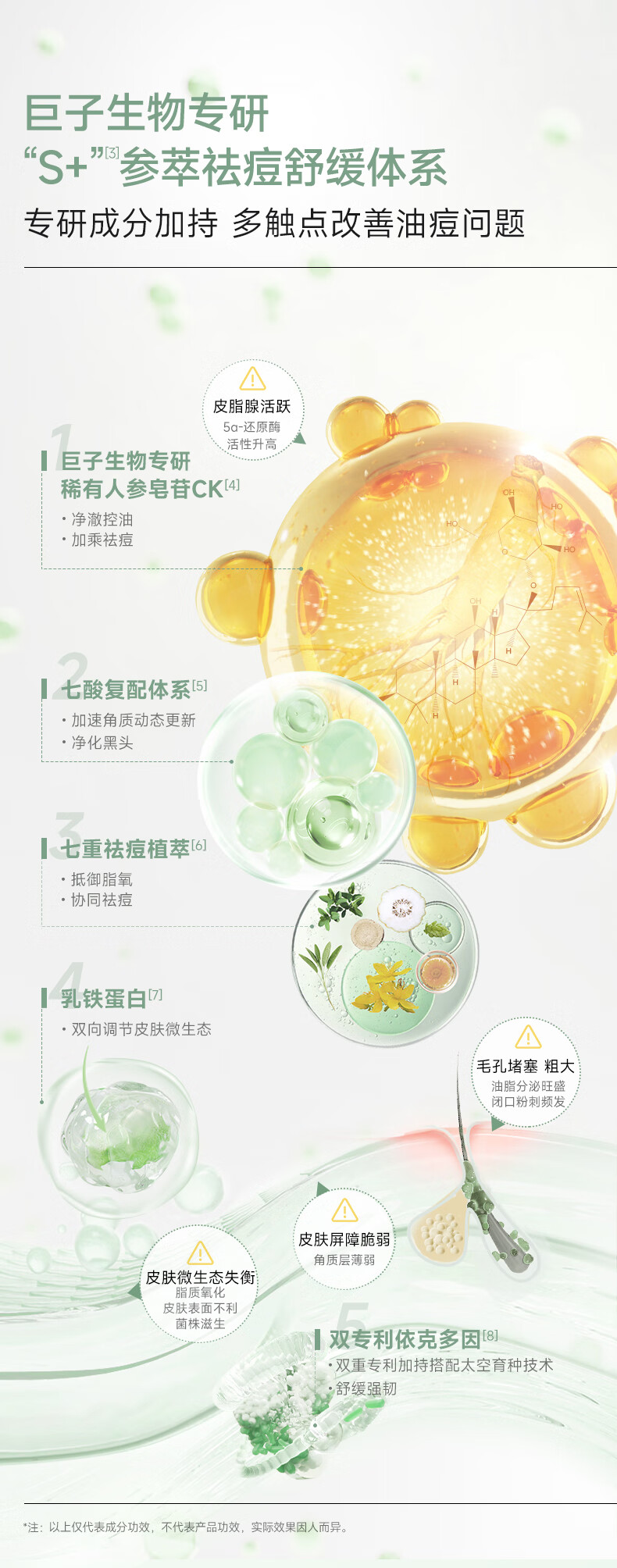 可复美秩序次抛  稀有人参皂苷致研净痘舒缓次抛精华液 控油 祛痘 秩序次抛30支/盒