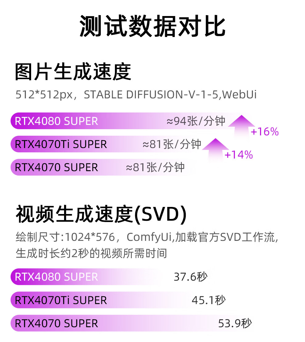 七彩虹（Colorful） iGame RTX3060ti 8G AD\白色 战斧 台式游戏电脑显卡 RTX3060Ti Advanced OC LHR