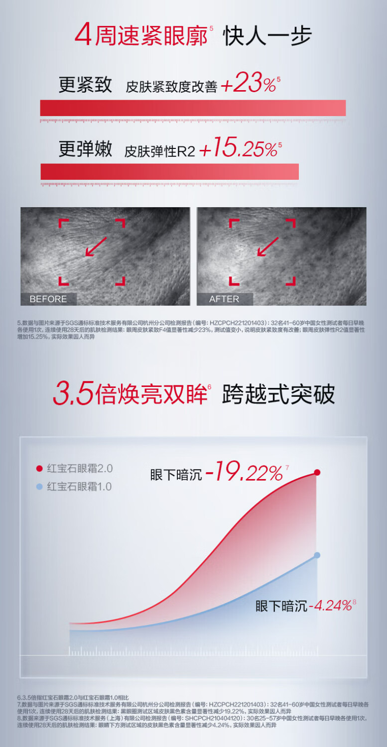 珀莱雅红宝石冰陀螺眼霜2.0 淡纹抗皱 护肤品生日礼物 生日礼物 【速褪眼纹】红宝石眼霜20g