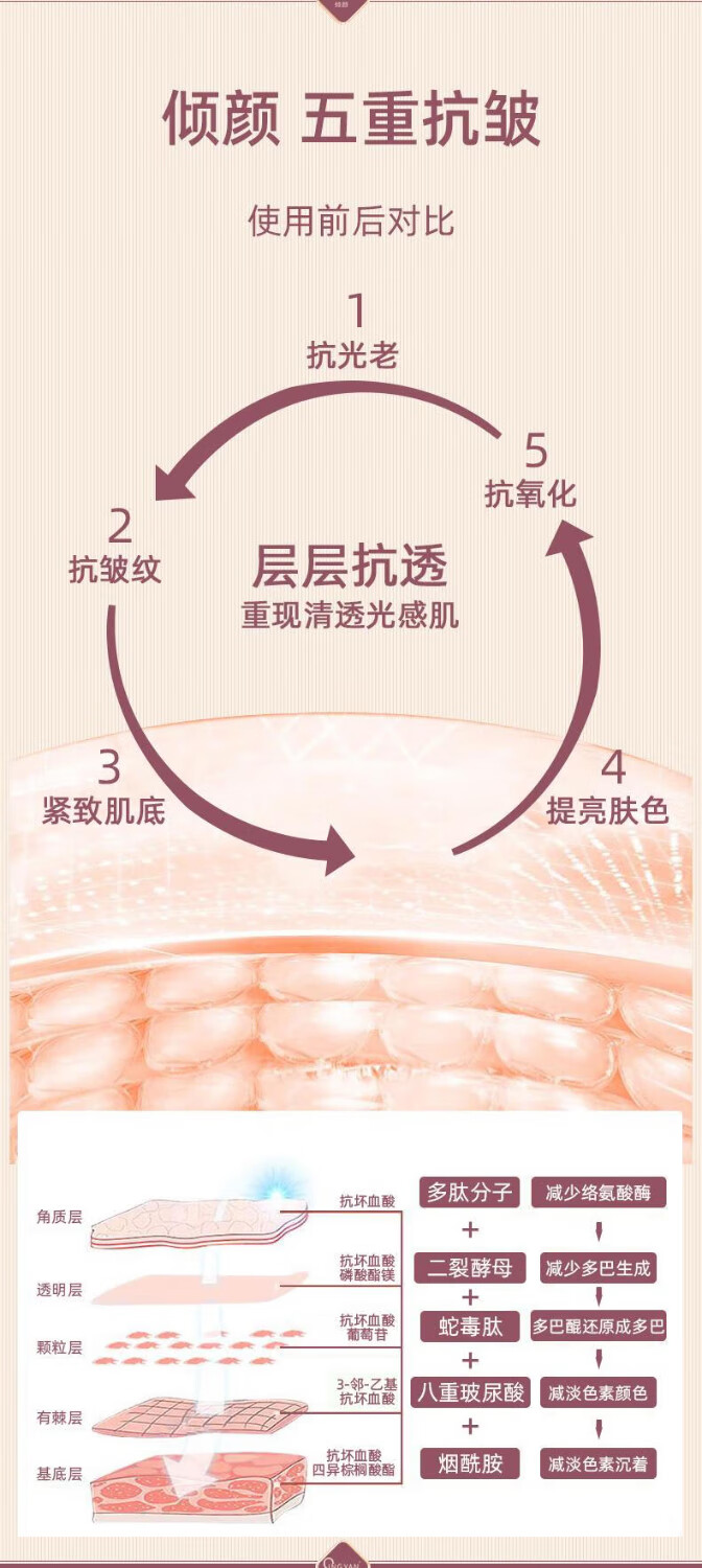 倾颜人参精华抗皱紧致精华液面部紧致抗皱提拉紧致淡纹抗防衰老护肤品 2瓶套装【单瓶29.9】