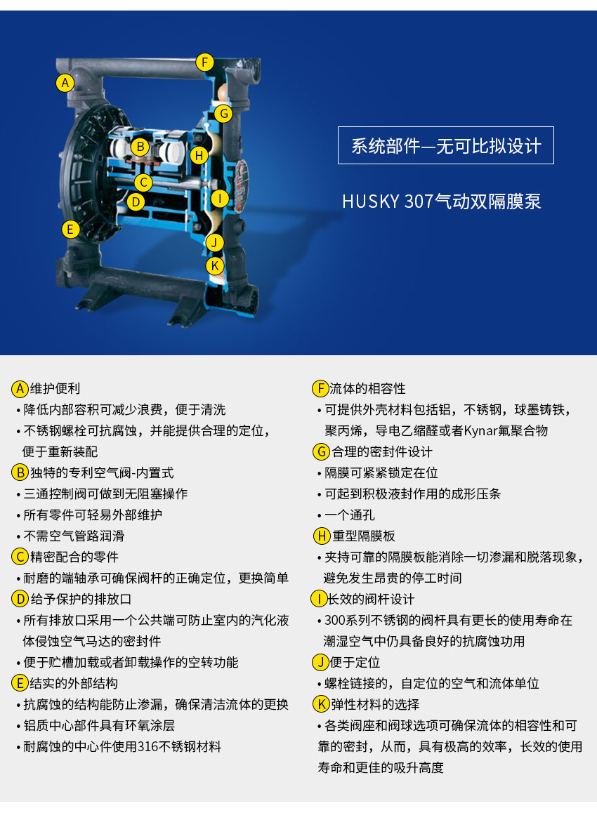 原装美国graco固瑞克husky307隔膜泵乙缩醛材质d31211输送气动泵红色