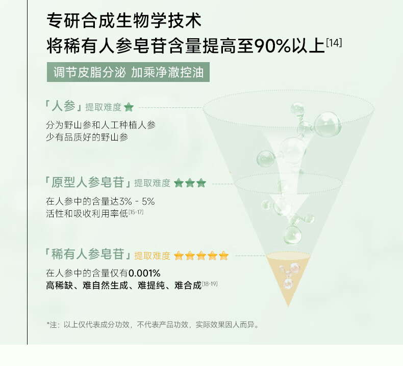 可复美秩序精华 稀有人参皂苷致研控油修护精华液 控油脂 修护屏障 秩序水30ml+秩序乳14ml+秩序精华5ml