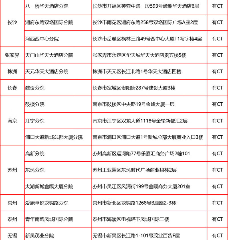 15，愛康國賓臻愛父母全身躰檢套餐 中老年職場心腦血琯躰檢套餐北京上海廣州深圳南京杭州天津成都天津全國通用