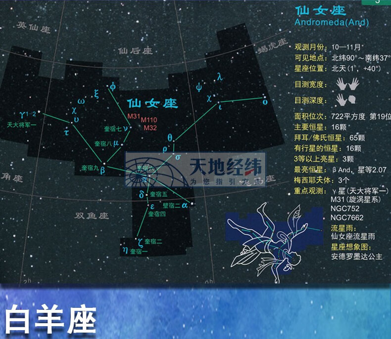 全新版認識星座含88個星座來源表星座全圖星圖南南北天及區及宇宙天體