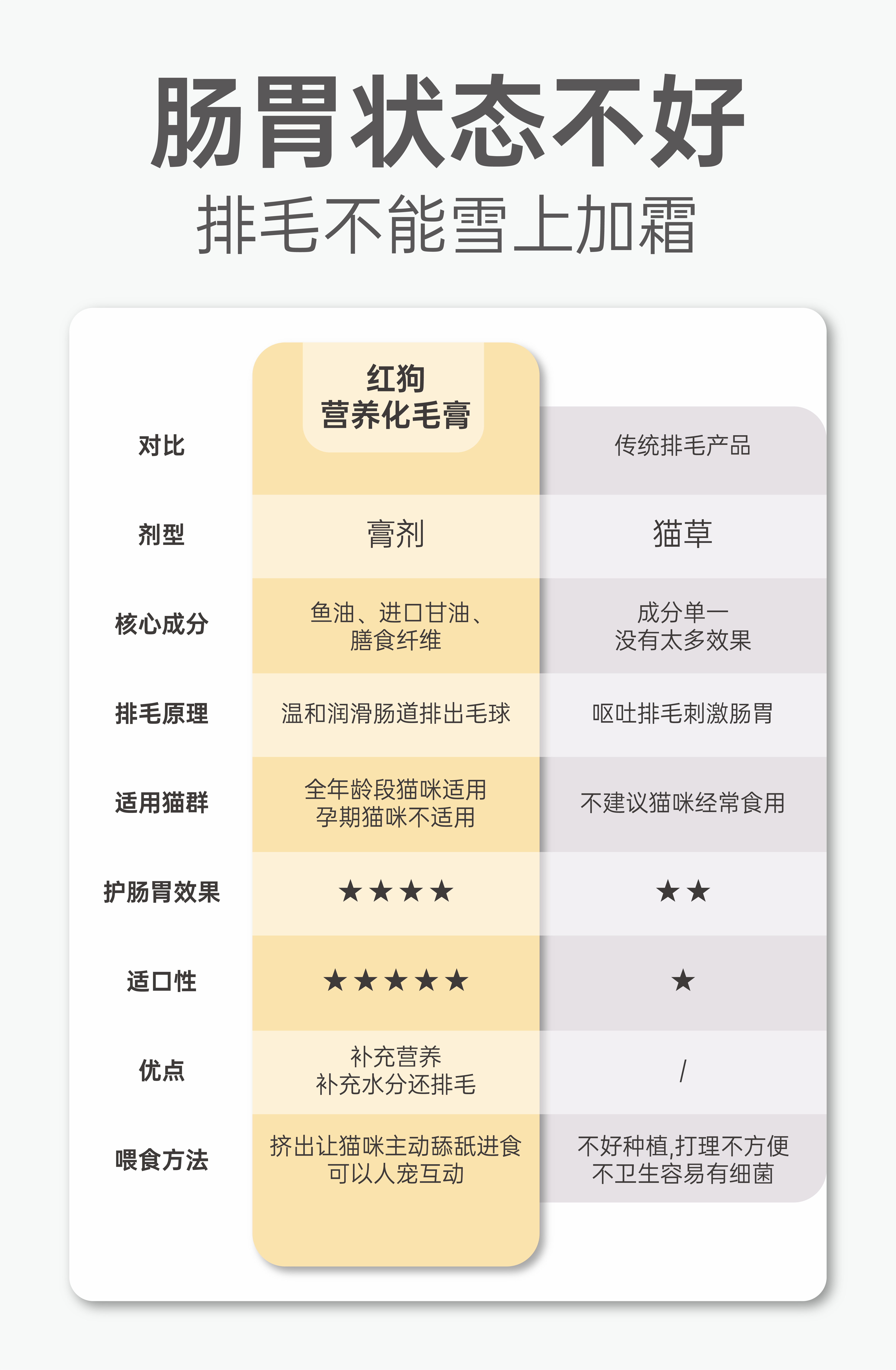 6，RedDog紅狗營養膏58g化毛膏120g營養寵物狗狗貓咪微量元素維生素去毛吐毛化毛球片貓咪化毛球 58g營養膏