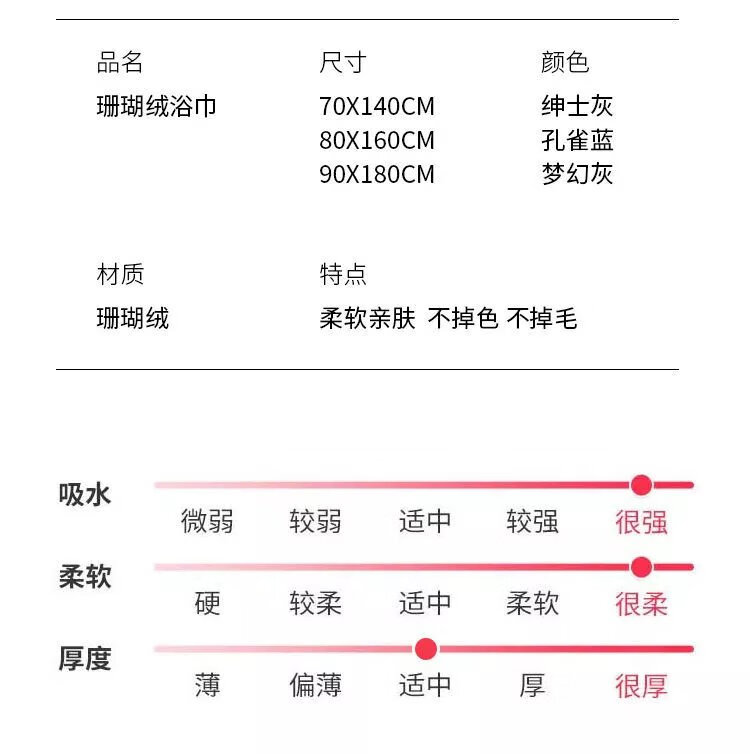 7，【精選】男士浴巾超大家用成人洗澡專用比吸水速乾不掉毛大號毛巾 孔雀藍 70*140厘米