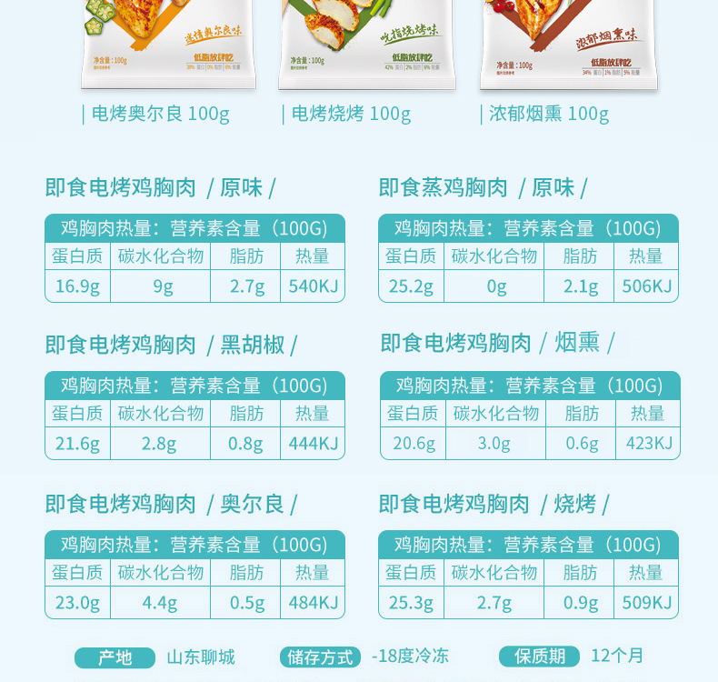 国家队战备食品 优形 低脂即食鸡胸肉 100g*10袋 图7