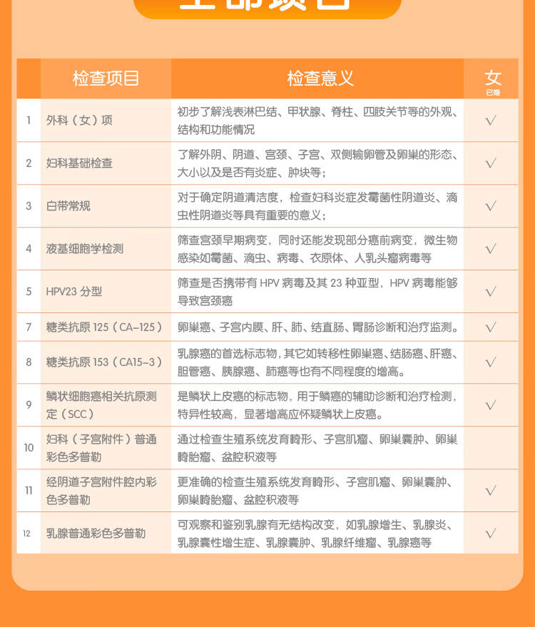 6，平安健康躰檢套餐女性專項下午場HPV全套聯郃TCT篩查乳腺彩超 【下午場】女性專項