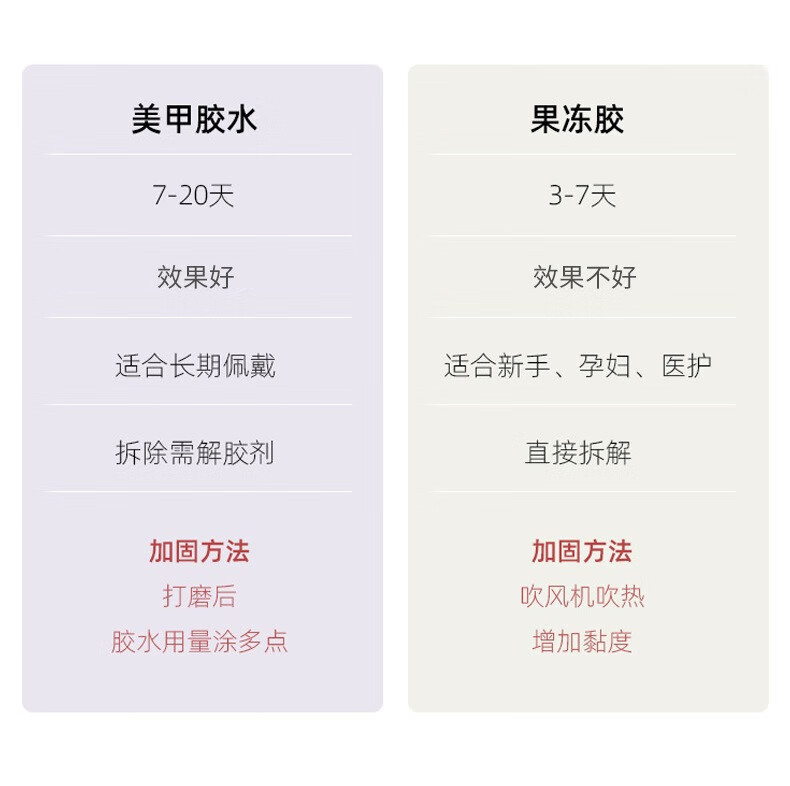 迪卡露（Dikalu）Ins 小红书穿戴甲甲片批发长款碎钻蝴蝶美甲贴成品指甲贴片果冻胶 CDJ-307-精灵蝴蝶 1ml
