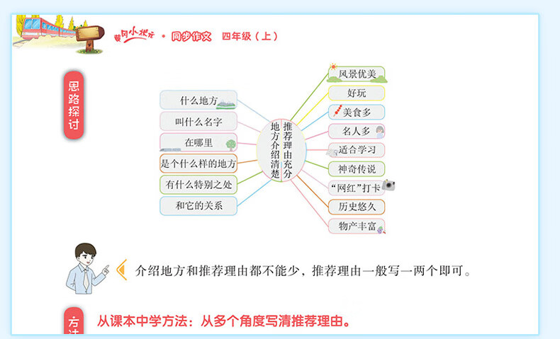 黄冈小状元同步作文五年级上册下册小学语文五年级书籍小学辅导生语文优秀作文写作训练技巧教材辅导书籍人教版课本精选素材 小学五年级语文详情图片20