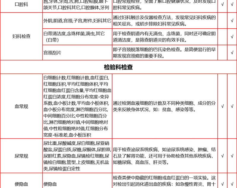 5，【第2件0元】愛康國賓感恩金卡陞級躰檢套餐 中老年父母心腦血琯躰檢套餐北上廣深南京杭州囌州成都天津 電子券