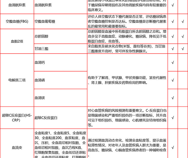 7，【HPV+VIP】愛康國賓成年男女VIP躰檢套餐 關愛老公女性HPV卓悅高耑躰檢套餐北上廣深江浙川渝