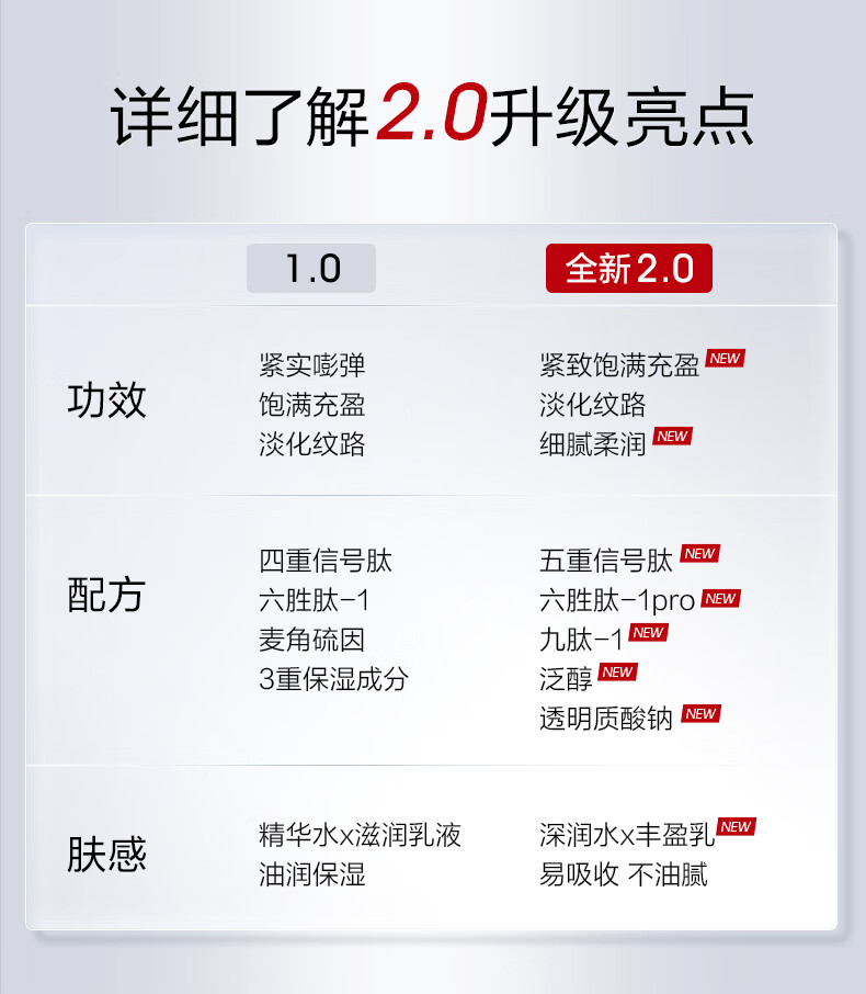 珀莱雅（PROYA）红宝石水乳套装 淡纹补水 护肤品套装礼盒 化妆品全套 【镇店水乳】红宝石水乳礼盒套装