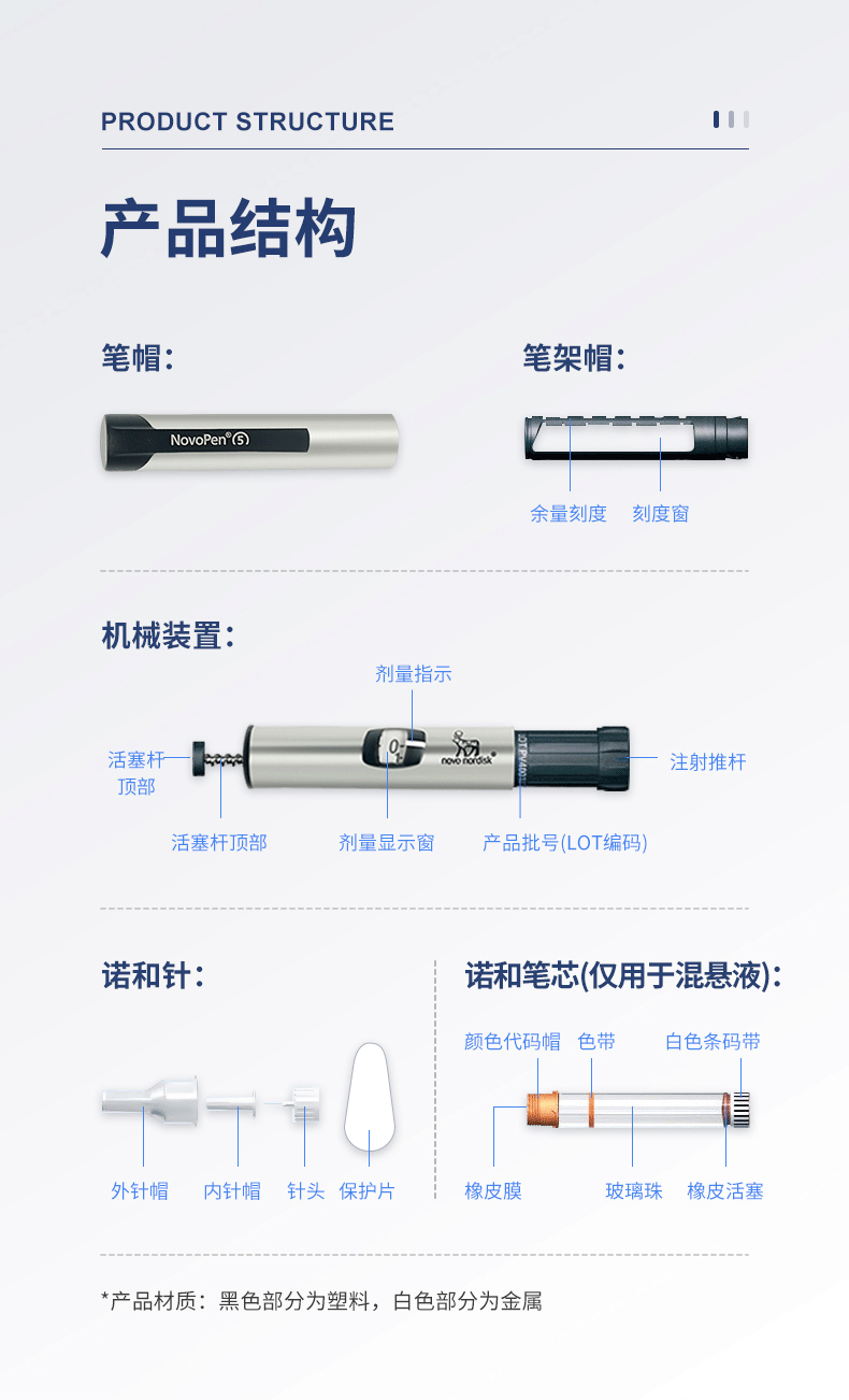 胰岛素注射笔价格图片