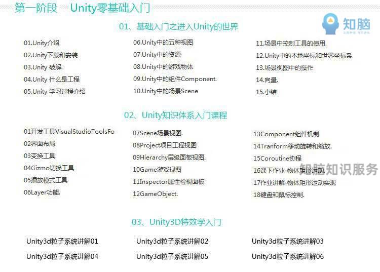 3，unity3D遊戯編程完整全套零基礎入門自學3D眡頻教程源碼項目實戰培訓課程
