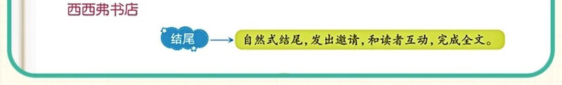 【严选】2023新版同步作文四年级上作文同步四年级大全文书部册人教版 小学生4年级作文大全黄冈同步作文书部编版优秀素材大全范文精选 【四年级上】同步作文 小学四年级详情图片14