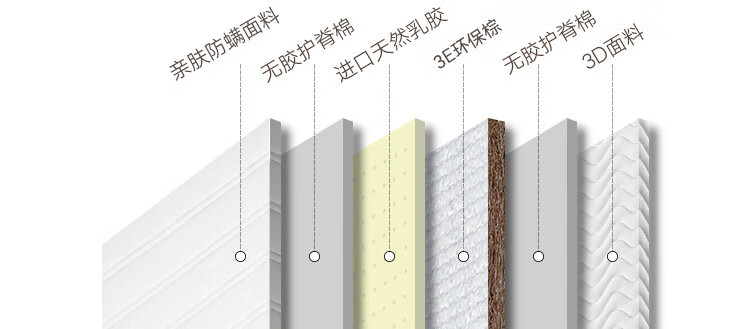 34，ESC牀墊10cm厚乳膠椰棕雙麪牀墊棕墊偏硬薄款蓆夢思12公分高箱牀墊子 8CM厚(防蟎麪+3E環保棕)偏硬款 1.5米*2.0米