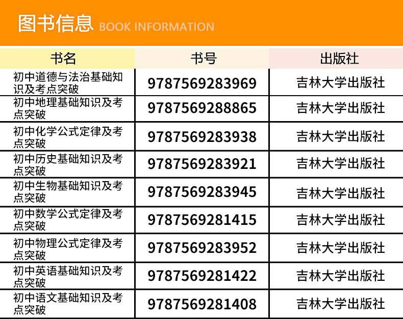 【初中小四门】初中基础知识及考点突破四门生物法治政治历史历史地理生物道德与法治 【小四门】政治+历史+地理+生物 无规格详情图片1