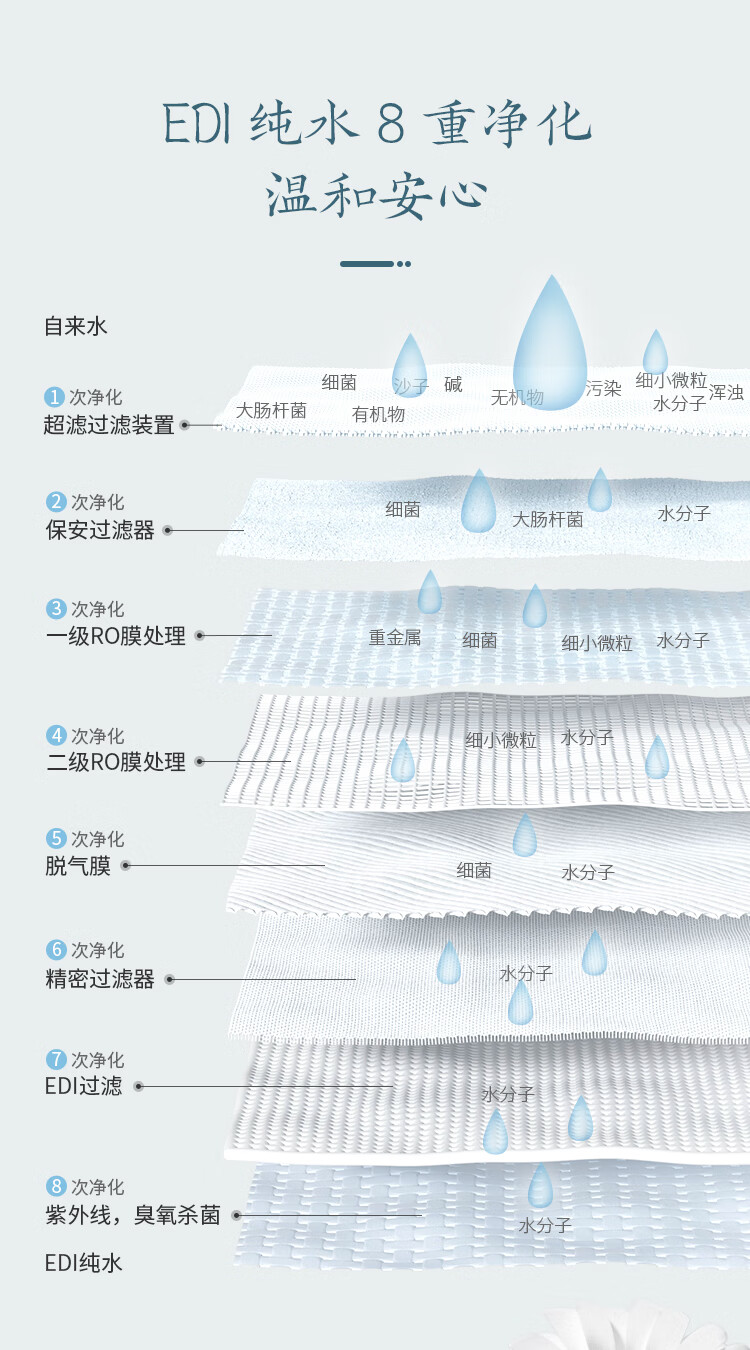 苏小咪纯水湿巾超迷你便携装洁肤湿巾日常清洁卸妆湿巾小包湿巾 【迷你便携】8片*8包*1提