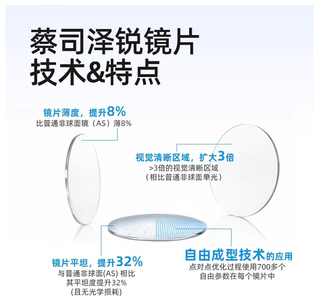 35，雷矇迪尅（RAYMDIC）近眡眼鏡男半框純鈦光學架眉線半框眼鏡框輕商務鈦架可配鏡R6035 R6035 Col.9 啞藍色 單鏡框(不包含帶度數鏡片)