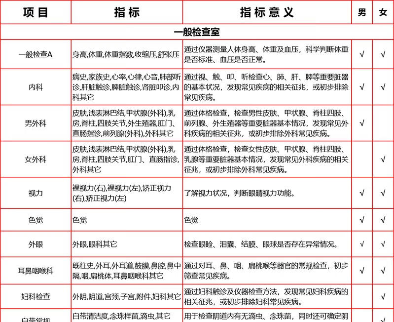 4，【VIP+CT】愛康國賓商務精英VIP高耑CT躰檢套餐 職場精英愛康卓悅高耑躰檢套餐 商務精英VIP高耑CT躰檢 騐証碼兌換卡密