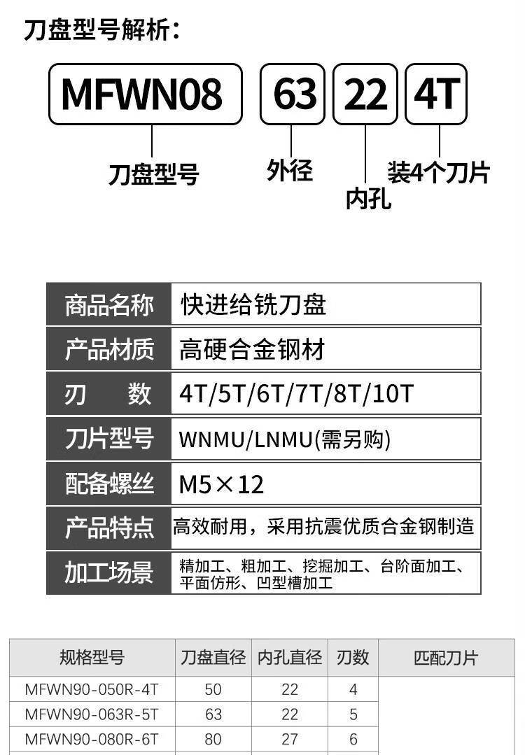 100角磨机磨片规格型号图片