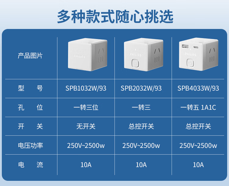 飞利浦PHILIPS转换插头/品字形一转无线插座转换黑色一转三插座/无线转换插座/电源转换器/插排/排插 黑色魔方一转三【无线】详情图片3