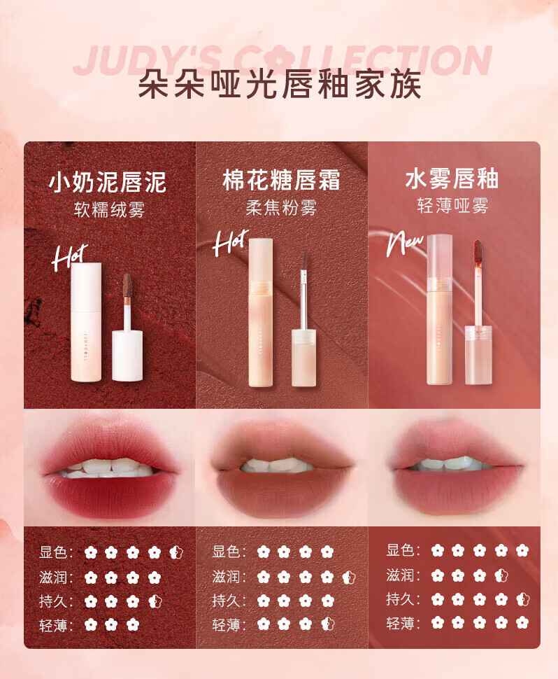 橘朵（Judydoll）水雾唇釉 口红唇膏显白滋润 生日礼物女【达人专享】 1 1ml M04起枫了HOT 2.2g