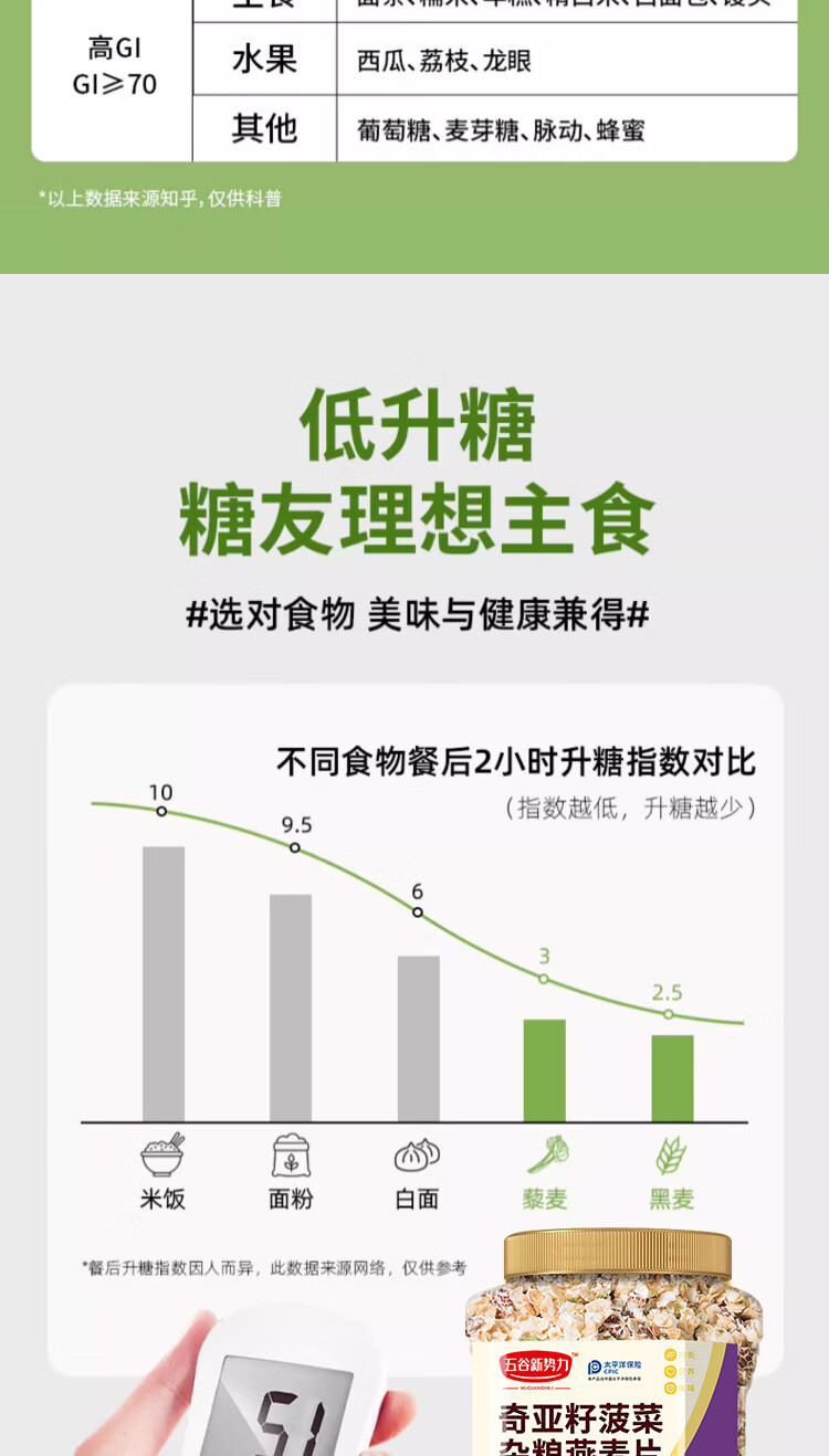 5，五穀新勢力奇亞籽菠菜襍糧燕麥片營養代餐粥 奇亞籽菠菜襍糧燕麥片700g(1罐