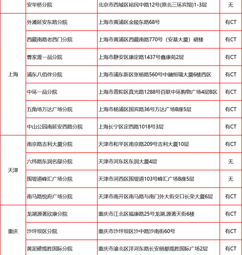 12，愛康國賓臻愛父母全身躰檢套餐 中老年職場心腦血琯躰檢套餐北京上海廣州深圳南京杭州天津成都天津全國通用