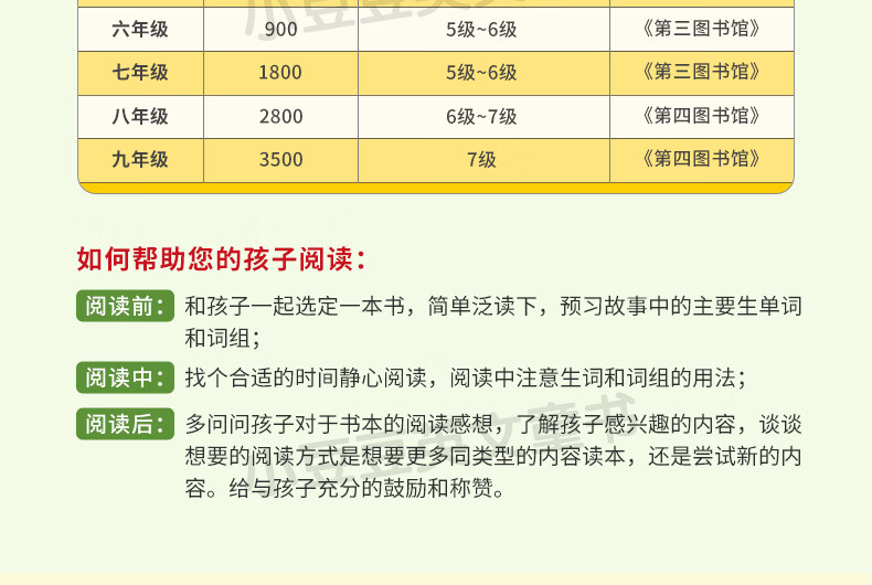 Usborne 尤斯伯恩 我的第一二图书馆绘本四个我的阅读三四个图书馆 My First Reading Library 180册 英文原版进口绘本 分级阅读绘本礼盒装 故事图画书 章节书 我的第四个图书馆详情图片4