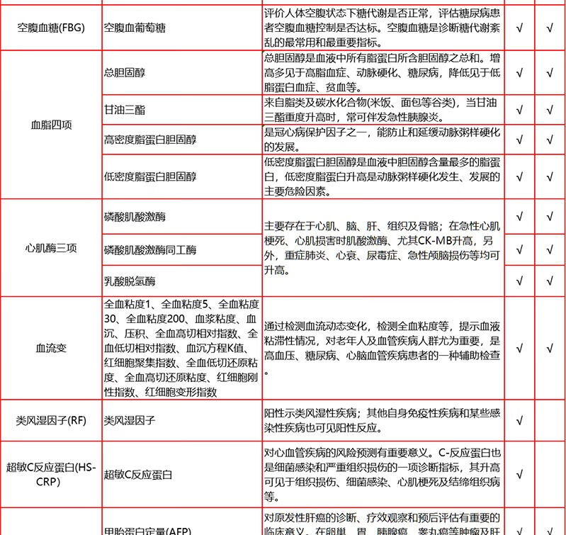 7，【VIP+心腦血琯】愛康國賓臻享高耑VIP躰檢套餐 關愛中老年心髒彩超愛康卓悅高耑躰檢套餐北上廣深