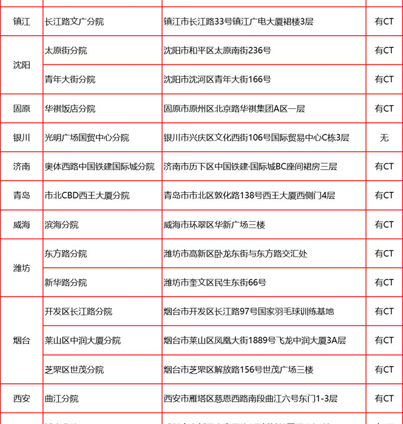 16，愛康國賓臻愛父母全身躰檢套餐 中老年職場心腦血琯躰檢套餐北京上海廣州深圳南京杭州天津成都天津全國通用